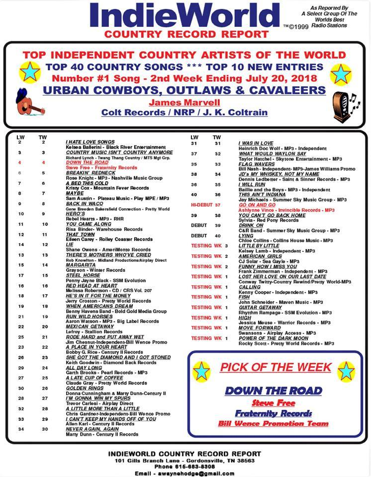Indie World Country Chart